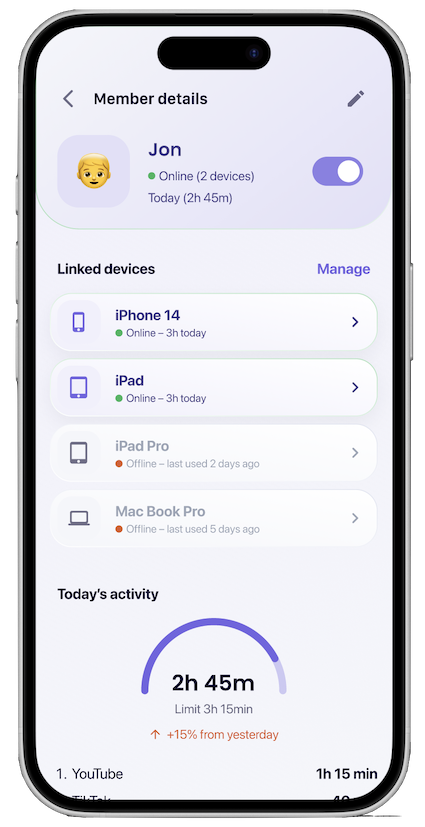 Member Details: Jon's linked devices and activity.